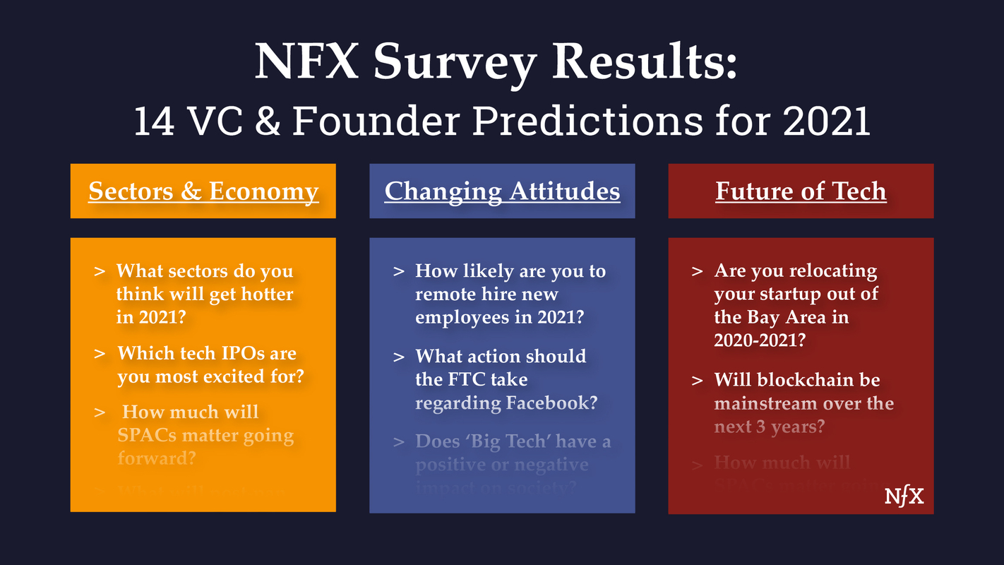 Survey Results: 14 VC & Founder Predictions for 2021