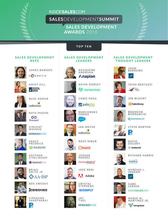 Top Sales Development Thought Leaders by Insidesales.com