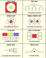 Update your E-Learning Design Toolbox 