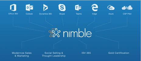 How Nimble Makes You More Agile | Nimble Blog