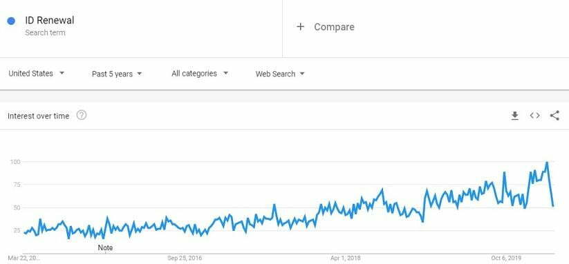 Google Bans Ads for Government Documents & Services | [site:name]