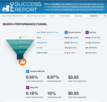 The PPC Success Report, Now with Bing Ads Reporting