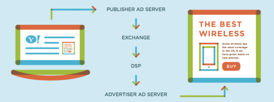 Ad Serving and Advertising Intelligence: How Does Pathmatics Work?