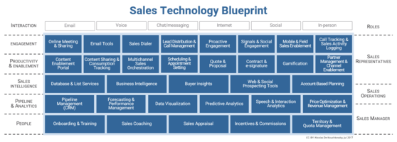 Why You Need to Build a Relationship-First Sales Stack