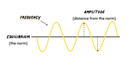 The Sudden Urge to Act: How Resonance Works in Marketing & Media