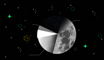 Dark Matter of Work: Cost of Work Complexities in Marketing