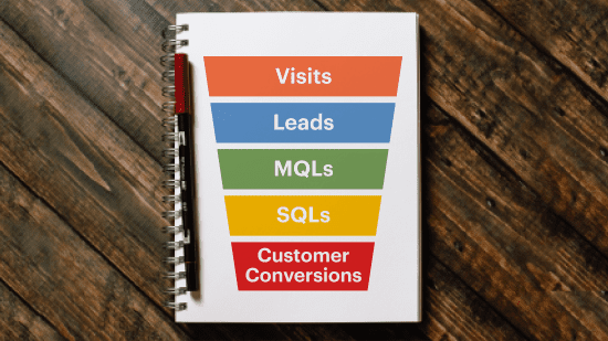 How to manage your sales funnel for revenue generation