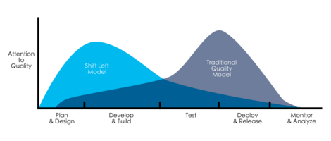 Container Scanning: How Thinking Outside the Box Can Keep You Safe, Part 2 | Trava