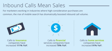 5 Call Tracking Mistakes that Are Hurting Your PPC Campaigns