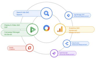DV360 vs. Google Ads: Which Platform Is Best for Your Advertising Goals?