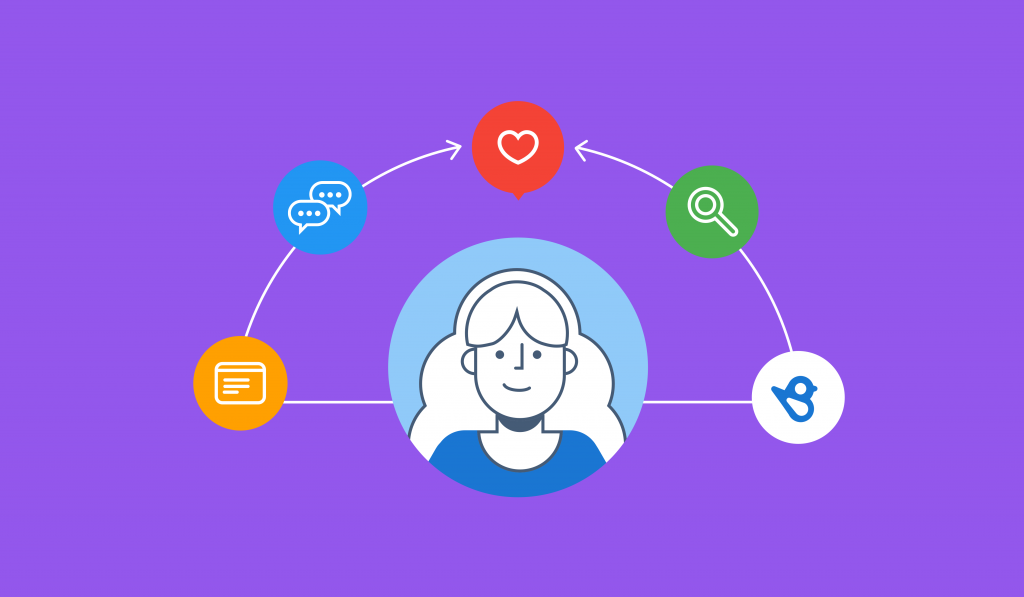 What Is Customer Experience Strategy & How To Develop a CX Strategy