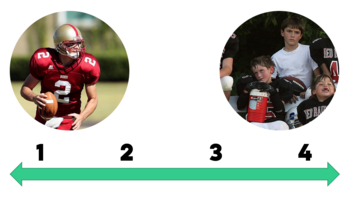 How to Make Product Marketing Strategic: Start with Understanding the Market