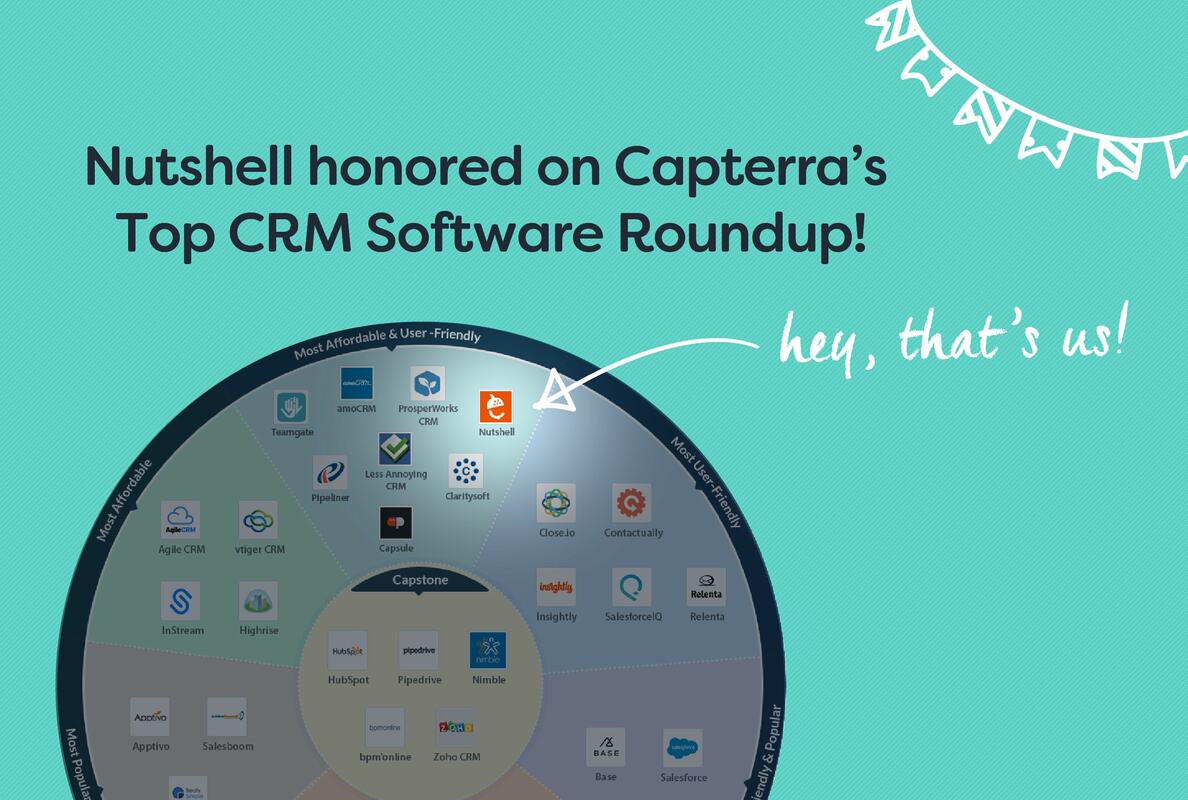 Infographic: How do the 37 best CRMs stack up against each other?