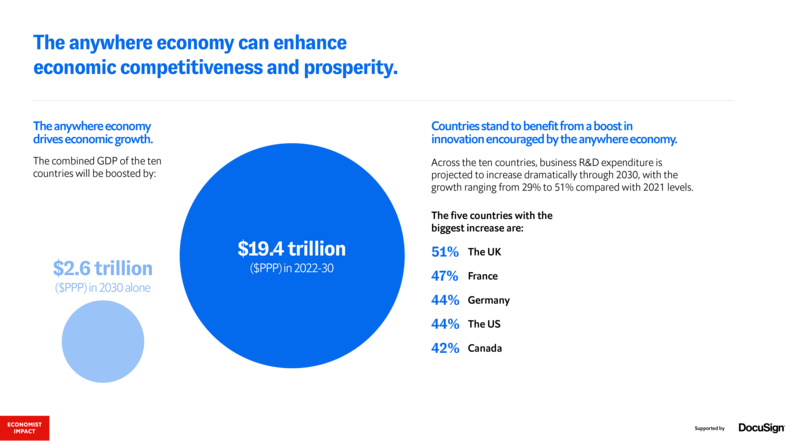 New Research Reveals We're on the Precipice of the Next Global Productivity Boom