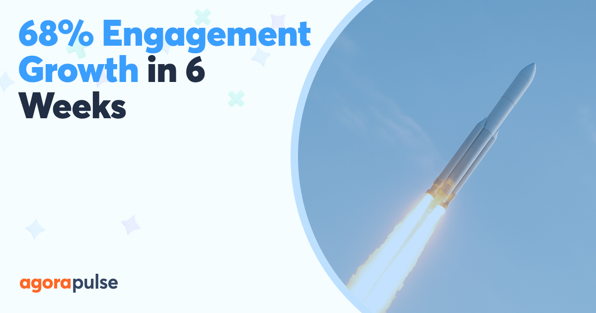 68% Engagement Growth in 6 Weeks: How Social Squib Transformed Client Results Through Strategic Analysis