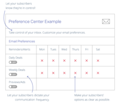 Email Preference Center Perfection | SendGrid