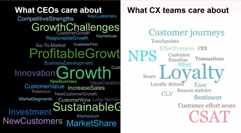 CX Leaders Have The Opportunity And The Responsibility To Drive Growth