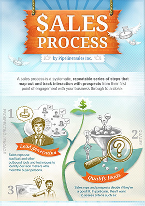5 Crucial Sales Process Steps Explained