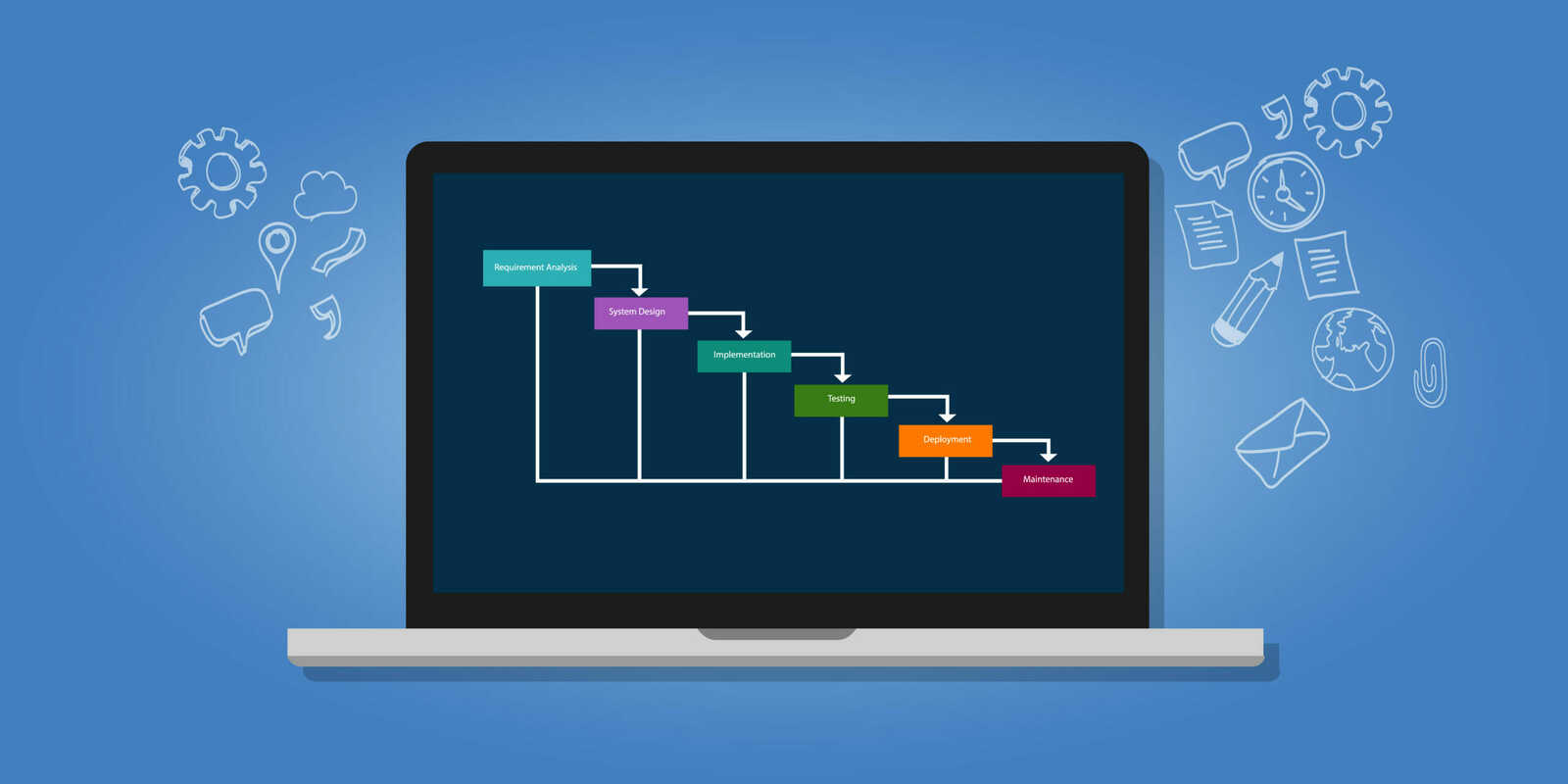 Marketing Strategies: Waterfall Model Advantages and Disadvantages -