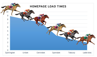 Which betting agency website will win the Melbourne Cup?