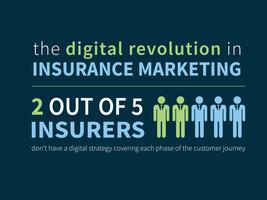 The Digital Revolution in Insurance Marketing