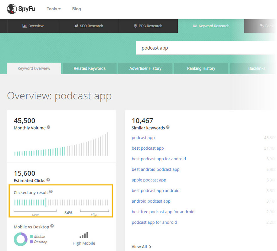 Clicked Any Result: definition