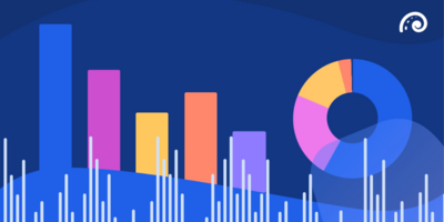 Social Media Marketing Trends: The State of B2B Social Media 2023