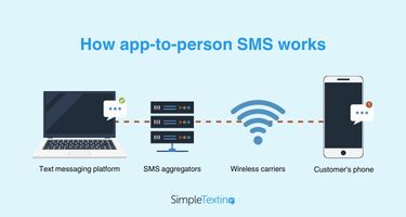 How SMS Works for Text Message Marketing
