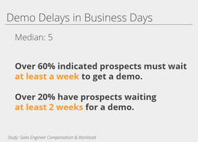 Scaling Presales: 8 Strategies to Boost Coverage With Existing Headcount