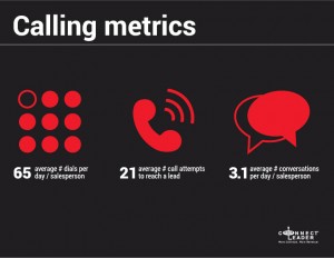 Part 3 | 127 Businesses Talk Sales Acceleration; The CRM System Skinny You Need to Know
