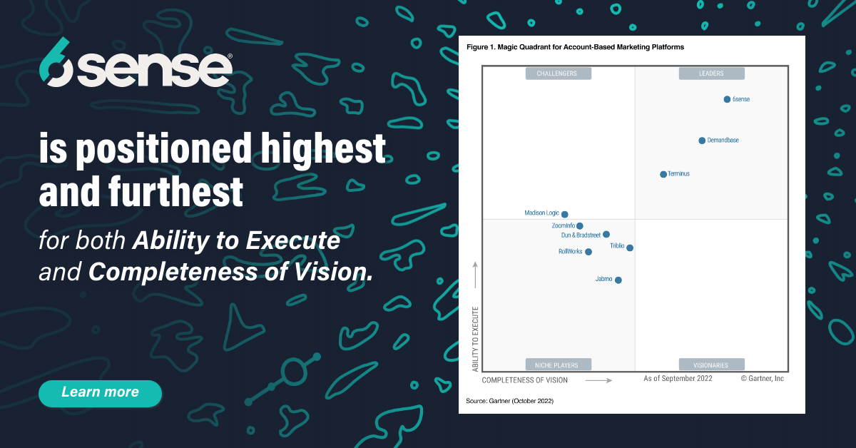 6sense named a Leader in the 2022 Gartner® Magic Quadrant™ for ABM