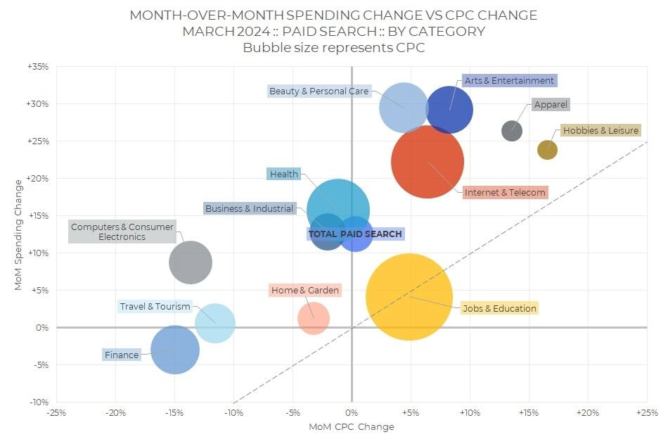 Monthly Industry Snapshot – March 2024