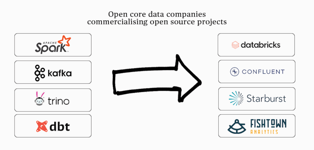 What I Look for in Open Core Data Infrastructure Companies