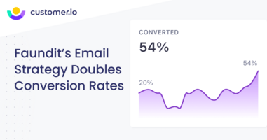 Faundit's Email Strategy Doubles Conversion Rates