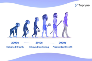 Product led growth: What makes Canva, Figma & Shopify the best