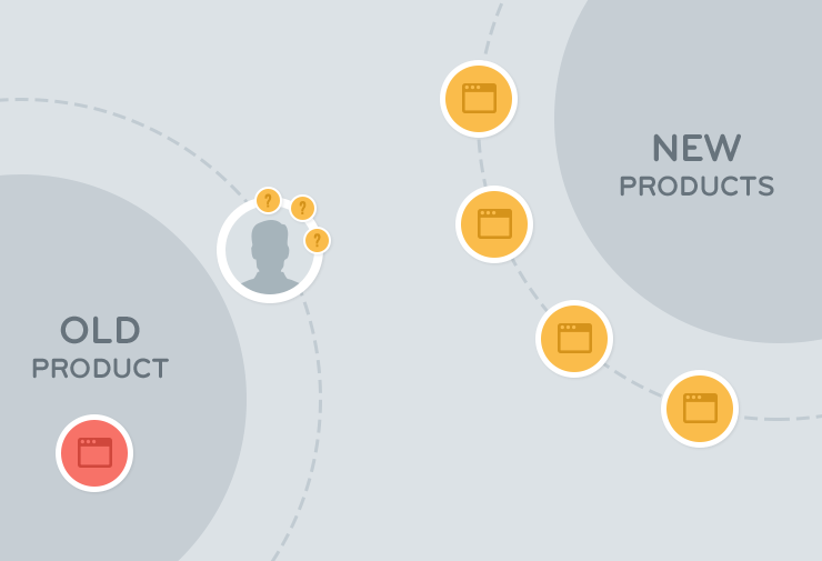 Overcoming customer inertia with advertising | Inside Intercom