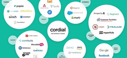 The Cordial ecosystem of technology integrations