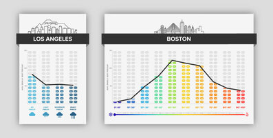 How Weather Affects Email Productivity [New Data From 40M Emails]