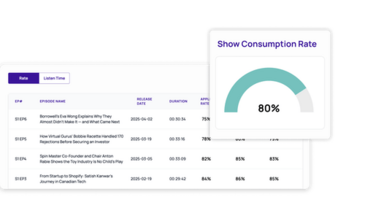 Track how audiences actually listen