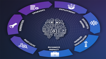 Automation is a must-have for monitoring complex environments