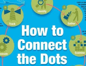 Creative Problem Solving for Product Development Teams (Infographic)