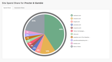 How to Boost Desktop Impressions for Your Next Campaign