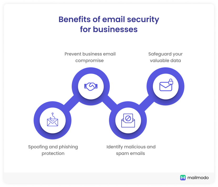 Everything You Need To Know About Email Security