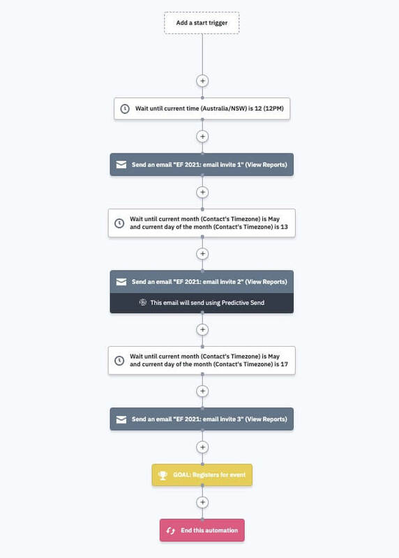 How CRM and Sales Automation reveal 900 leads a month for McCrindle