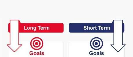 The Difference Between Long Term & Short-Term Incentive Plans