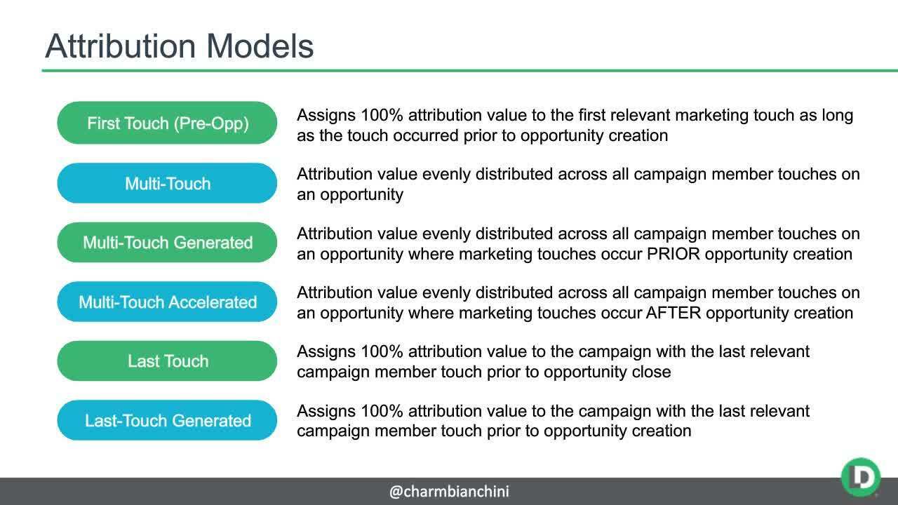 3 Steps to Improve Marketing Impact
