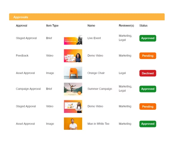 What is Content Briefing Software?