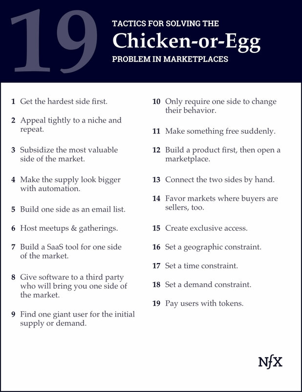 19 Tactics to Solve the Chicken-or-Egg Problem and Grow Your Marketplace