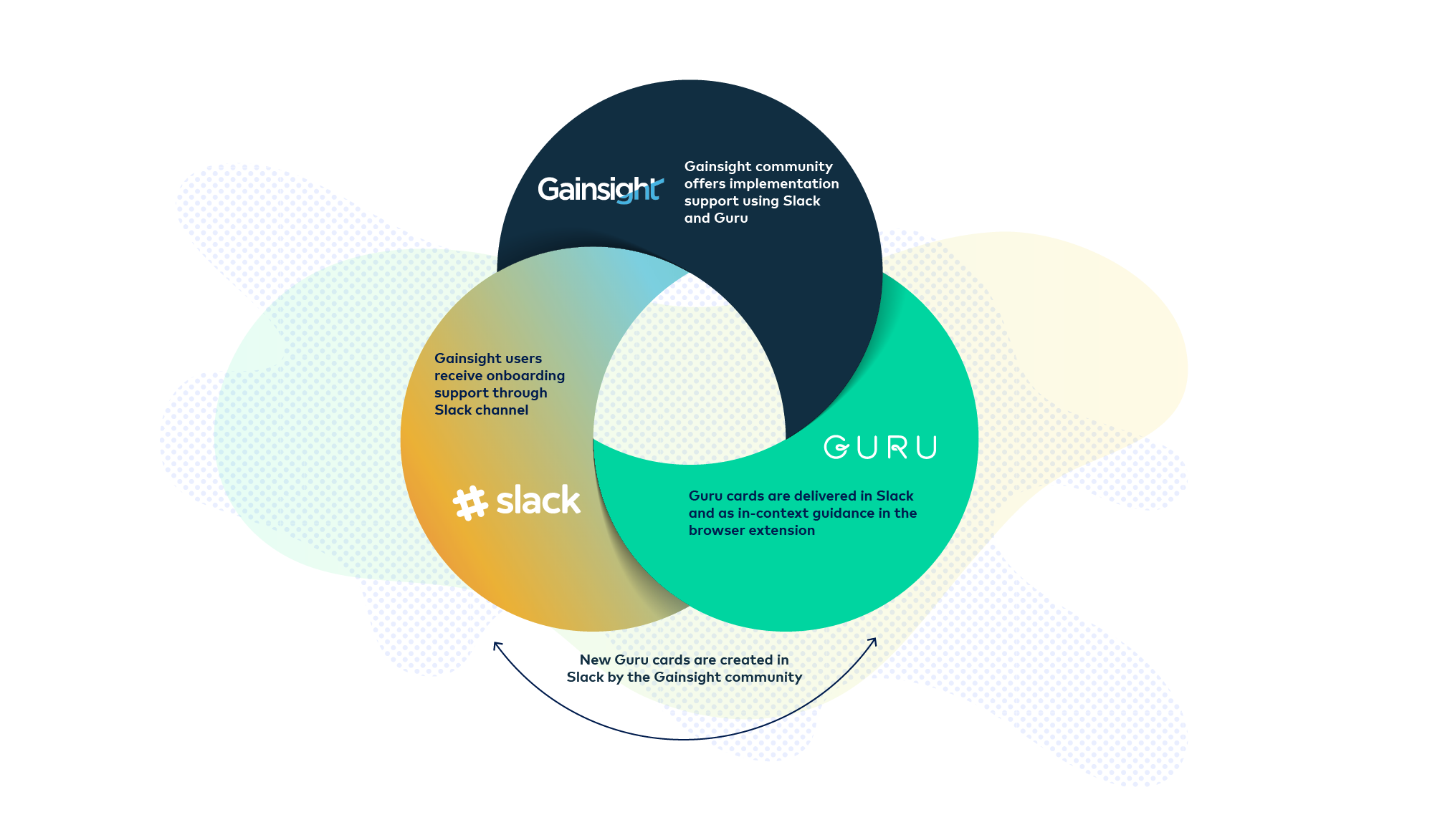 8 Simple Rules for Making Customers Happy: Q&A