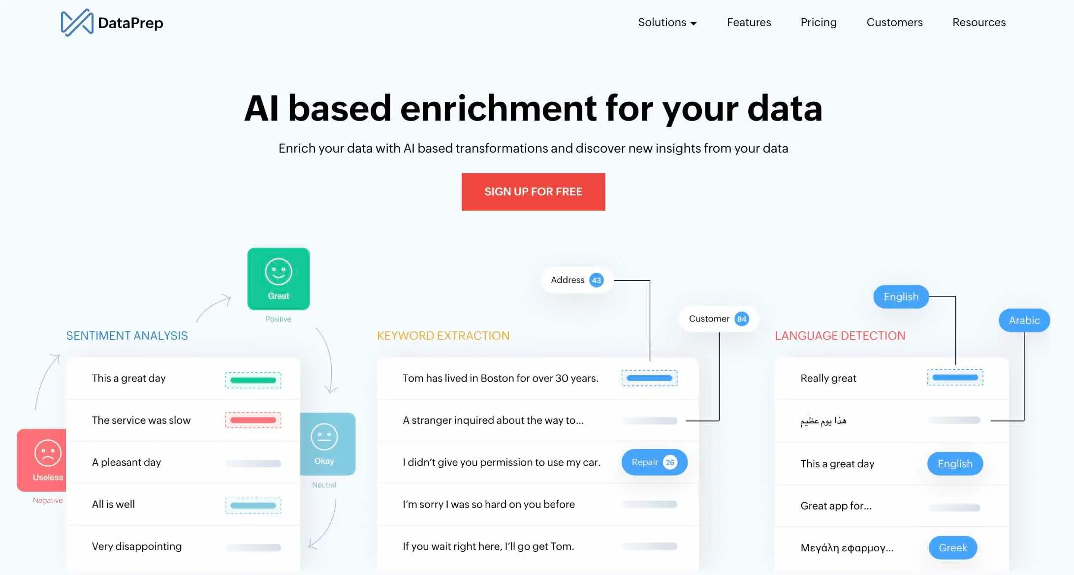 How to Implement AI for Sales Conversions